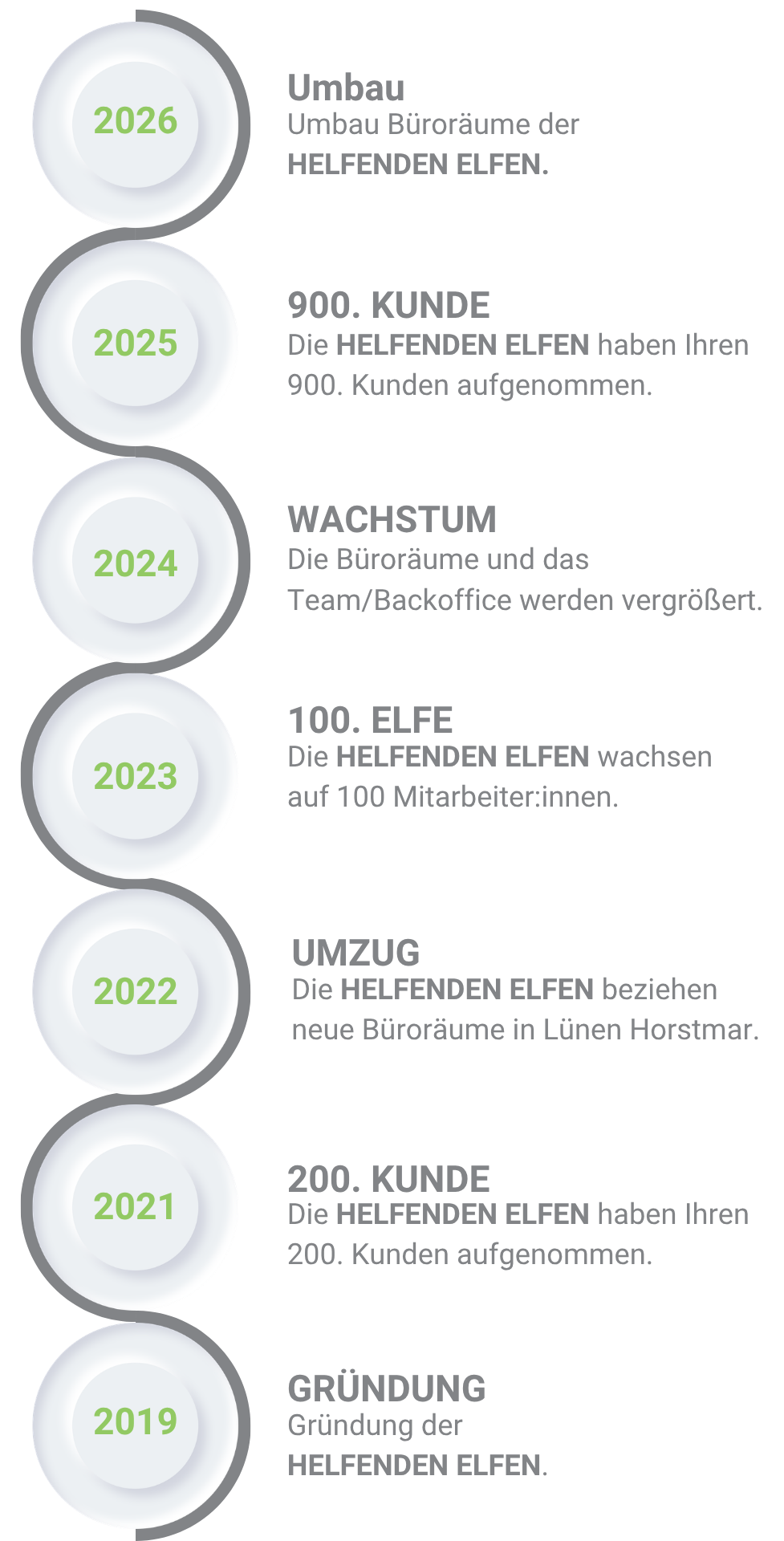 Haushaltshilfe & Betreuung mit Pflegegrad und bei Schwangerschaften