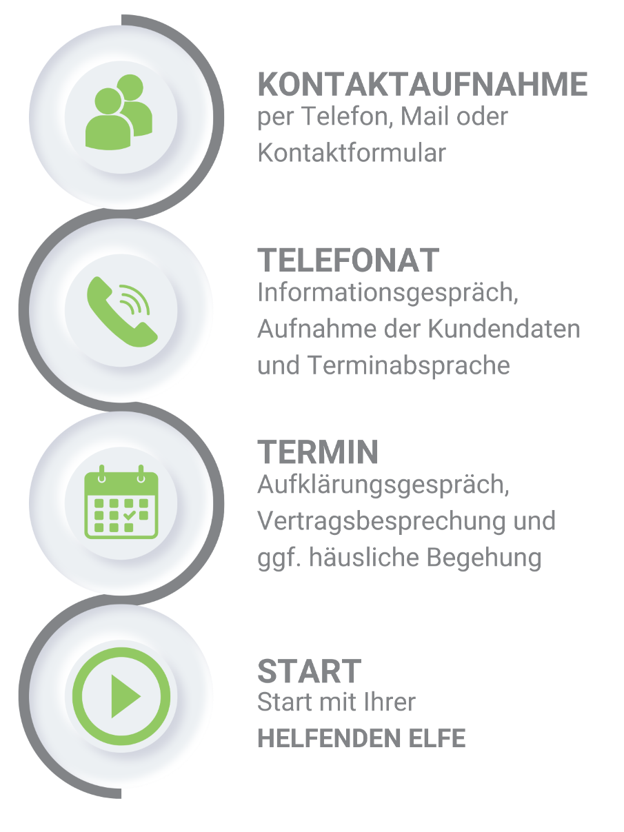 Haushaltshilfe & Betreuung mit Pflegegrad und bei Schwangerschaften